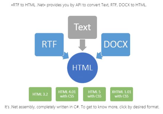 SautinSoft RTF to HTML .Net 